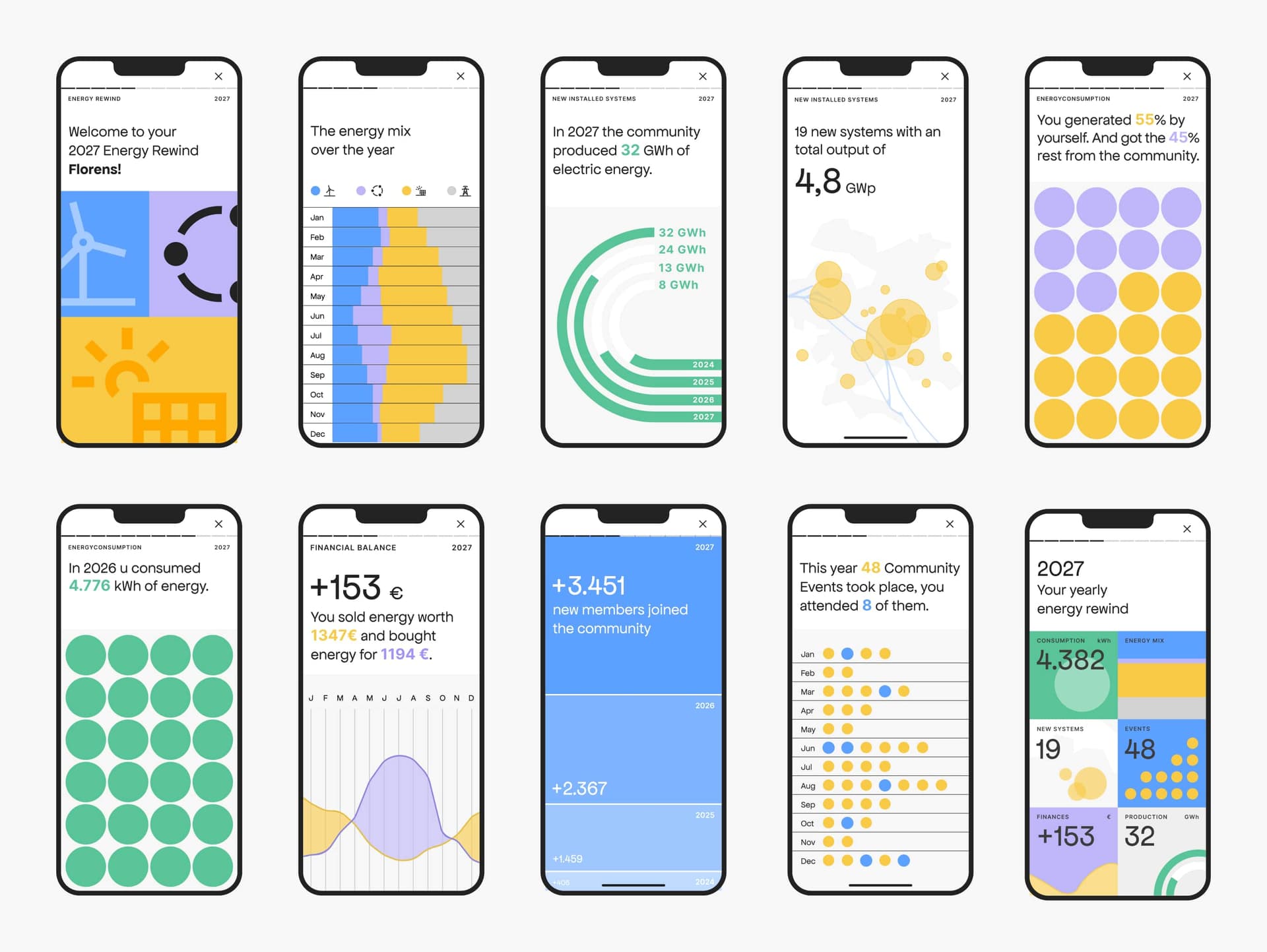 Energy year in review